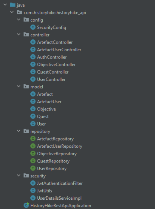 The architecture of HistoryHike's backend REST API