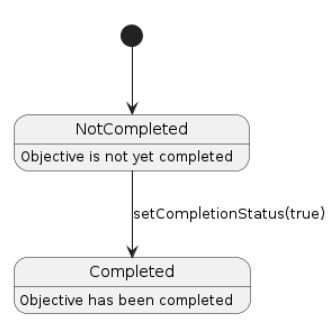 Objective state diagram for HistoryHike